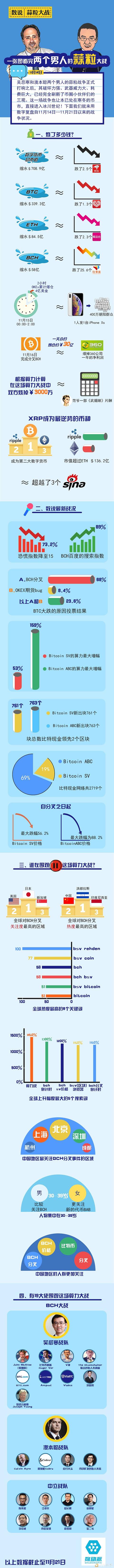 图解BCH硬分叉：一张图看完2个男子的“蒜粒大战” - 第1张  | 比特币-比特币价格-比特币行情交易交流平台