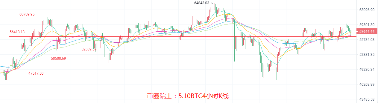 币圈院士：5.10BTC,ETH,LTC,DOT.FIL,DOGE行情分析及建议 - 第3张  | 比特币-比特币价格-比特币行情交易交流平台