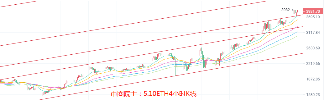 币圈院士：5.10BTC,ETH,LTC,DOT.FIL,DOGE行情分析及建议 - 第4张  | 比特币-比特币价格-比特币行情交易交流平台
