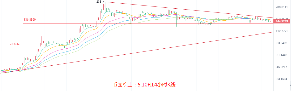 币圈院士：5.10BTC,ETH,LTC,DOT.FIL,DOGE行情分析及建议 - 第8张  | 比特币-比特币价格-比特币行情交易交流平台