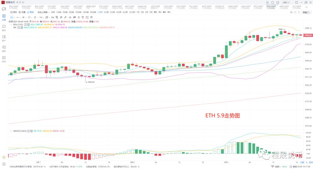 【分析师展望未来】eth能否全面带动市场 - 第2张  | 比特币-比特币价格-比特币行情交易交流平台