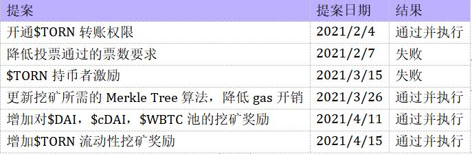 龙卷风现金：私人交易的圣杯 - 第3张  | 比特币-比特币价格-比特币行情交易交流平台