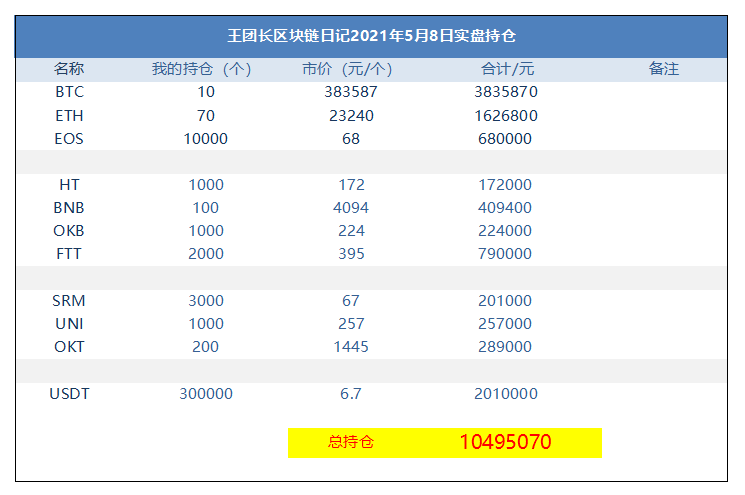 王头的区块链日记1276:外面的人都在眼红的硬币圈里 - 第1张 | 比特币-比特币价格-比特币行情交易交流平台 王头的区块链日记1276:外面的人都在眼红的硬币圈里 - 第1张 | 比特币-比特币价格-比特币行情交易交流平台
