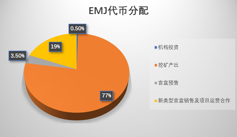 Enft.one—以Emoji为主题的NFT发行平台，10日将在BitForex开启NFT拍卖 - 第2张  | 比特币-比特币价格-比特币行情交易交流平台