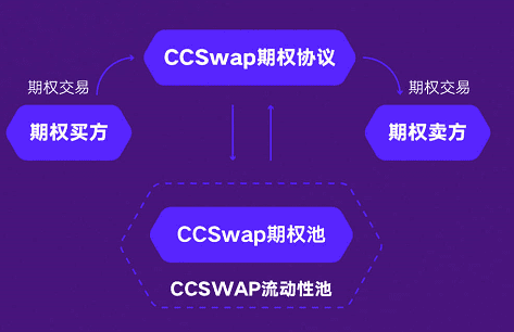 Ccswap、AMM综合指数和贷款 - 第3张  | 比特币-比特币价格-比特币行情交易交流平台
