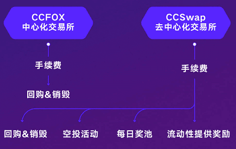 Ccswap、AMM综合指数和贷款 - 第4张  | 比特币-比特币价格-比特币行情交易交流平台
