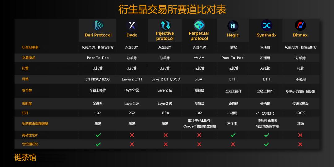 谁会成为比uniswap更大的独角兽？ - 第4张  | 比特币-比特币价格-比特币行情交易交流平台