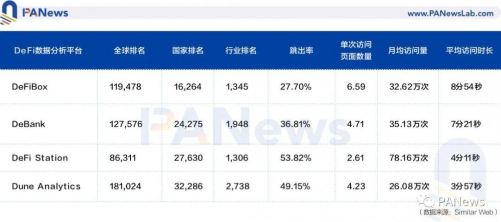 实时跟踪采矿收入，defibox可帮助您通过单击管理采矿资产 - 第3张  | 比特币-比特币价格-比特币行情交易交流平台