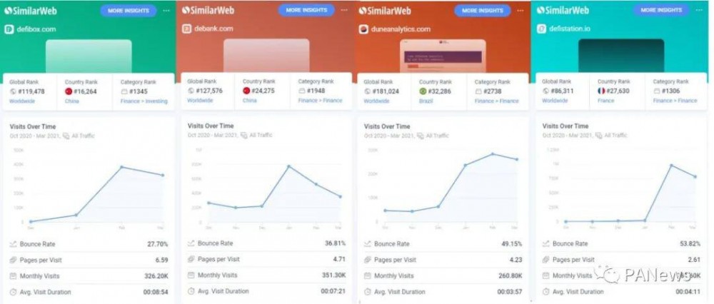 实时跟踪采矿收入，defibox可帮助您通过单击管理采矿资产 - 第4张  | 比特币-比特币价格-比特币行情交易交流平台