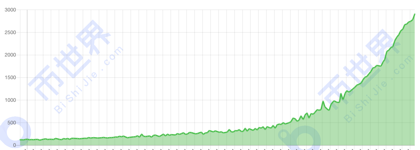 【正大日报】正大池协议升级，P盘文件不能使用？ - 第16张  | 比特币-比特币价格-比特币行情交易交流平台