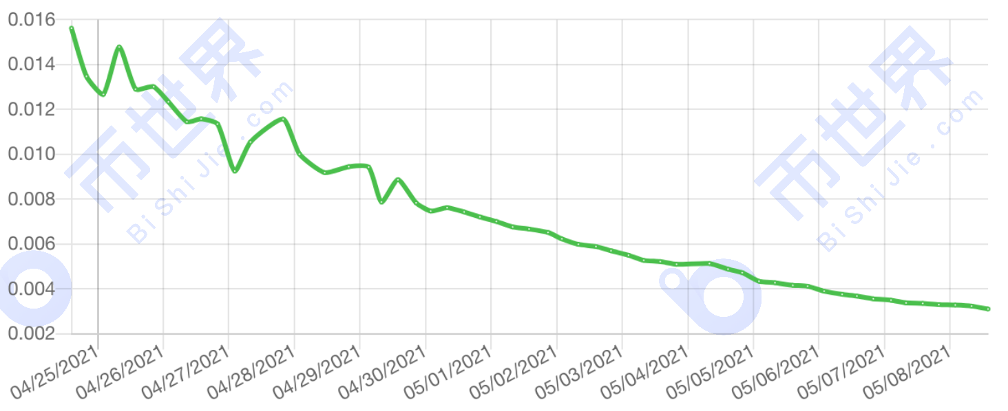 【正大日报】正大池协议升级，P盘文件不能使用？ - 第17张  | 比特币-比特币价格-比特币行情交易交流平台