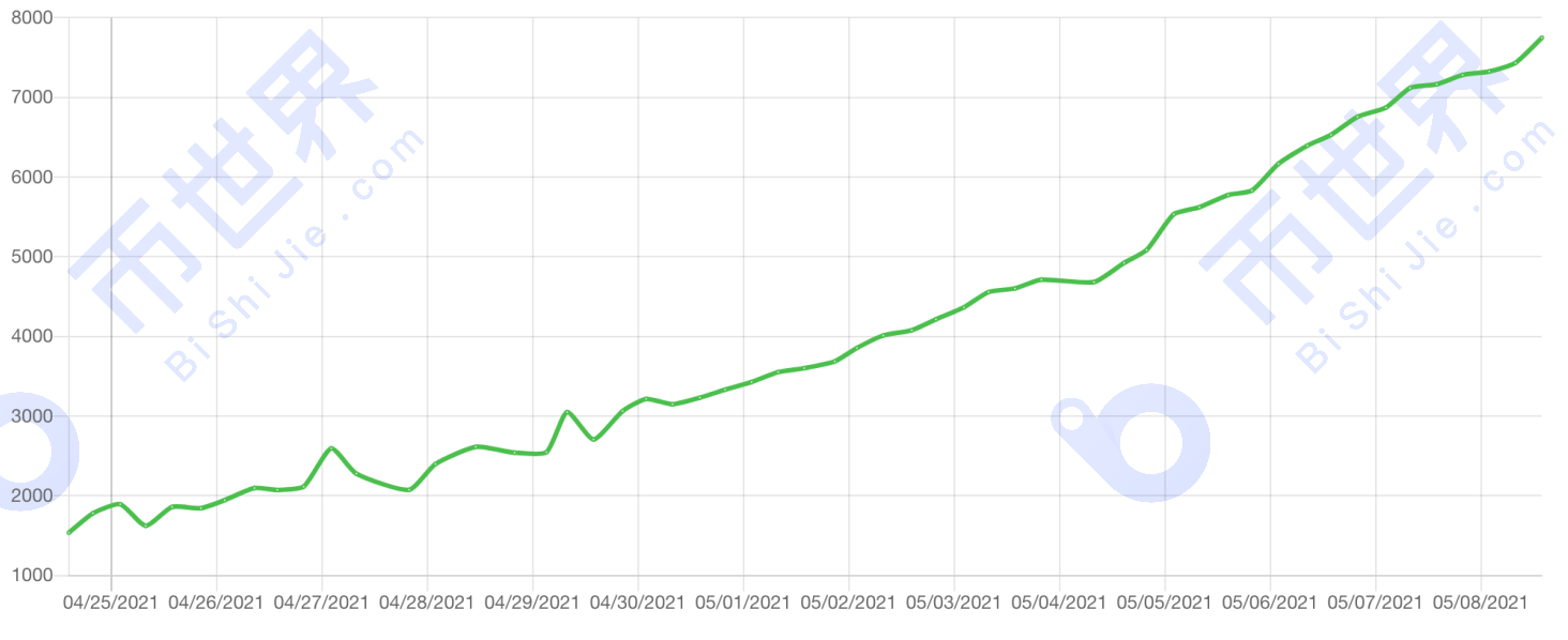 【正大日报】正大池协议升级，P盘文件不能使用？ - 第18张  | 比特币-比特币价格-比特币行情交易交流平台