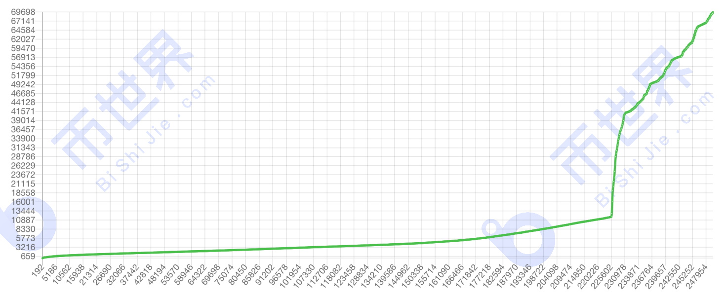 【正大日报】正大池协议升级，P盘文件不能使用？ - 第19张  | 比特币-比特币价格-比特币行情交易交流平台