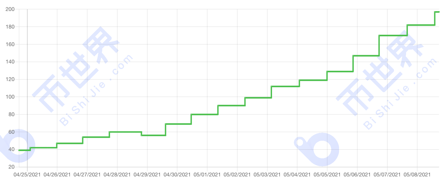 【正大日报】正大池协议升级，P盘文件不能使用？ - 第20张  | 比特币-比特币价格-比特币行情交易交流平台