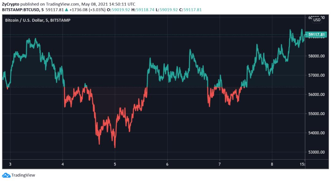 为什么英国央行行长安德鲁贝利（Andrew Bailey）蔑视加密货币 - 第2张  | 比特币-比特币价格-比特币行情交易交流平台