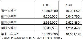 已经涨了200倍的嘉实，现在还是开矿的好时机吗？ - 第1张  | 比特币-比特币价格-比特币行情交易交流平台