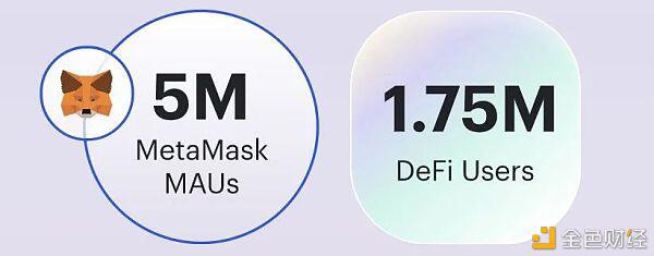 第一季度WiFi：WiFi用户仅占以太坊总地址的1% - 第2张  | 比特币-比特币价格-比特币行情交易交流平台