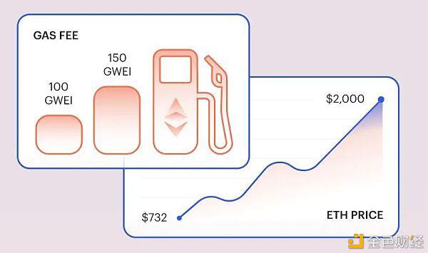 第一季度WiFi：WiFi用户仅占以太坊总地址的1% - 第3张  | 比特币-比特币价格-比特币行情交易交流平台