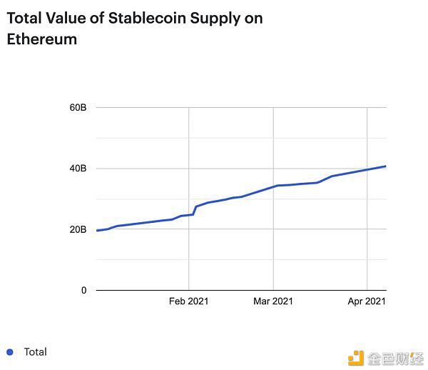 第一季度WiFi：WiFi用户仅占以太坊总地址的1% - 第4张  | 比特币-比特币价格-比特币行情交易交流平台