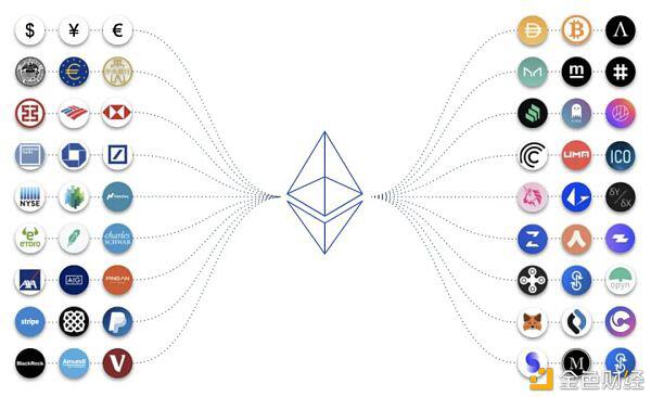 第一季度WiFi：WiFi用户仅占以太坊总地址的1% - 第5张  | 比特币-比特币价格-比特币行情交易交流平台