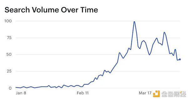 第一季度WiFi：WiFi用户仅占以太坊总地址的1% - 第7张  | 比特币-比特币价格-比特币行情交易交流平台