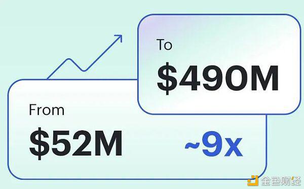 第一季度WiFi：WiFi用户仅占以太坊总地址的1% - 第8张  | 比特币-比特币价格-比特币行情交易交流平台