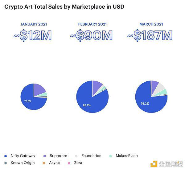第一季度WiFi：WiFi用户仅占以太坊总地址的1% - 第9张  | 比特币-比特币价格-比特币行情交易交流平台