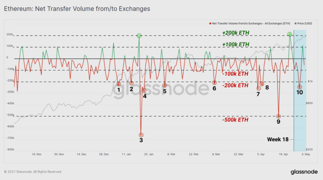 12个数据图表告诉你：hodl仍然是当前市场的主旋律吗？ - 第8张  | 比特币-比特币价格-比特币行情交易交流平台