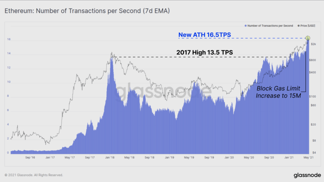 12个数据图表告诉你：hodl仍然是当前市场的主旋律吗？ - 第10张  | 比特币-比特币价格-比特币行情交易交流平台