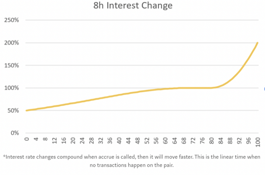 寿司产品介绍喀什：创新杠杆借贷体验的开始 - 第4张  | 比特币-比特币价格-比特币行情交易交流平台