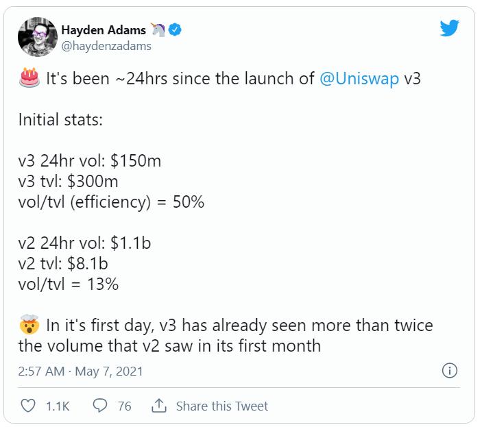 uniswap V3在正式发布的第一天是否会超越V2，成为新一轮WiFi热潮的催化剂 - 第1张  | 比特币-比特币价格-比特币行情交易交流平台