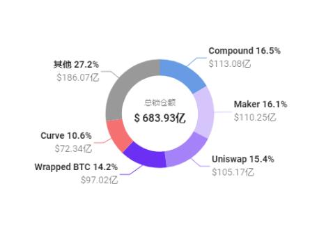 uniswap V3在正式发布的第一天是否会超越V2，成为新一轮WiFi热潮的催化剂 - 第3张  | 比特币-比特币价格-比特币行情交易交流平台