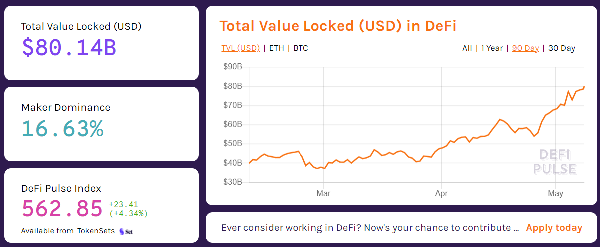 chainlink创始人：defi TVL明年将破万亿 - 第2张  | 比特币-比特币价格-比特币行情交易交流平台