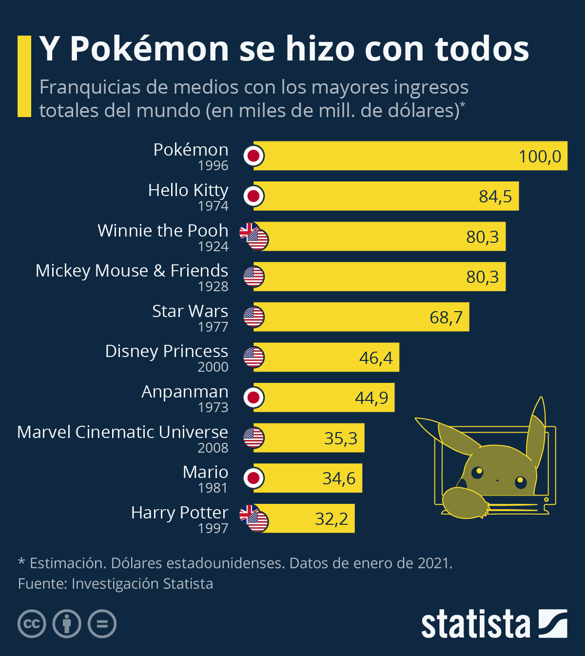 在NBA顶级投篮之后，NFT还有哪些大的IP可用？ - 第1张  | 比特币-比特币价格-比特币行情交易交流平台