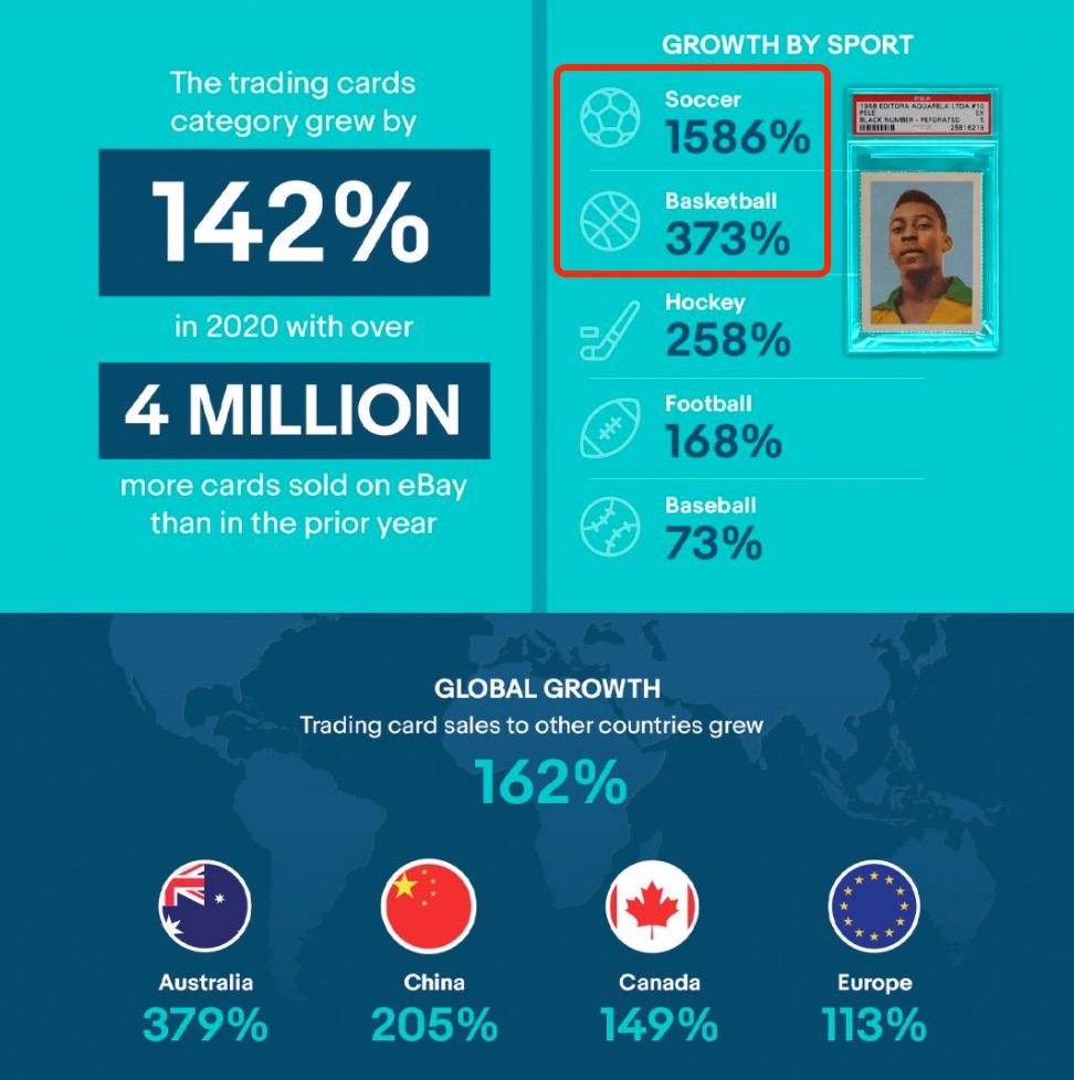 在NBA顶级投篮之后，NFT还有哪些大的IP可用？ - 第2张  | 比特币-比特币价格-比特币行情交易交流平台