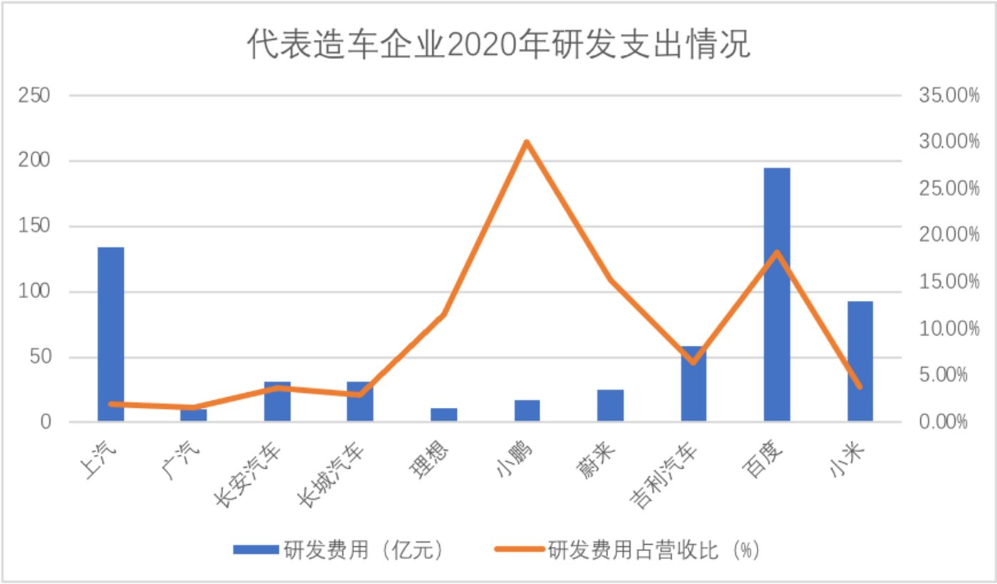 区块链是可以解决的，那么特斯拉为什么不用呢？ - 第3张  | 比特币-比特币价格-比特币行情交易交流平台