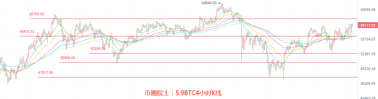 币圈院士：5.9BTC,ETH,LTC,DOT.FIL,DOGE行情分析操作建议 - 第3张  | 比特币-比特币价格-比特币行情交易交流平台
