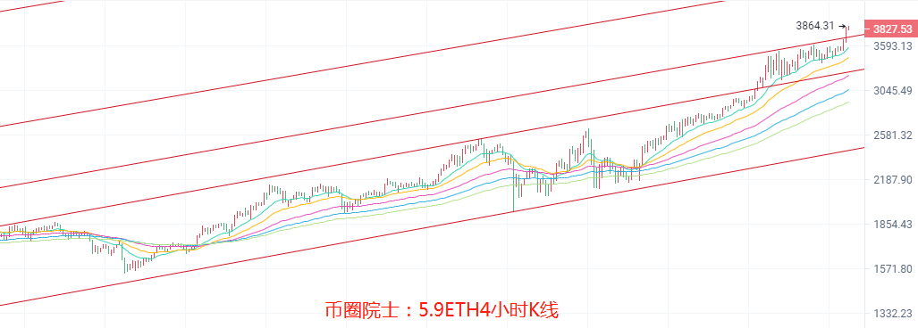 币圈院士：5.9BTC,ETH,LTC,DOT.FIL,DOGE行情分析操作建议 - 第4张  | 比特币-比特币价格-比特币行情交易交流平台