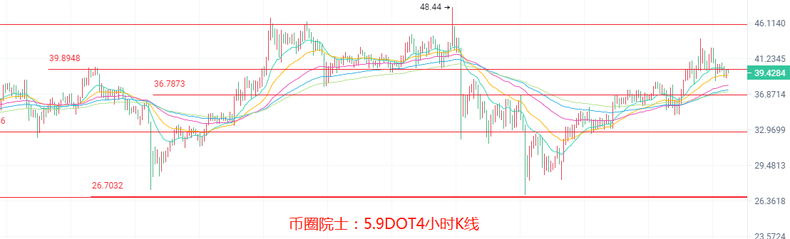 币圈院士：5.9BTC,ETH,LTC,DOT.FIL,DOGE行情分析操作建议 - 第6张  | 比特币-比特币价格-比特币行情交易交流平台
