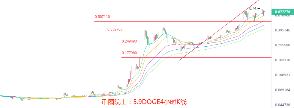 币圈院士：5.9BTC,ETH,LTC,DOT.FIL,DOGE行情分析操作建议 - 第7张  | 比特币-比特币价格-比特币行情交易交流平台