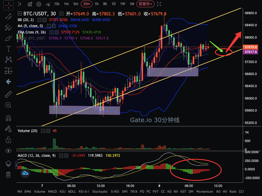 【合约日报】BTC有望反弹，Doge继续升至新高 - 第2张  | 比特币-比特币价格-比特币行情交易交流平台