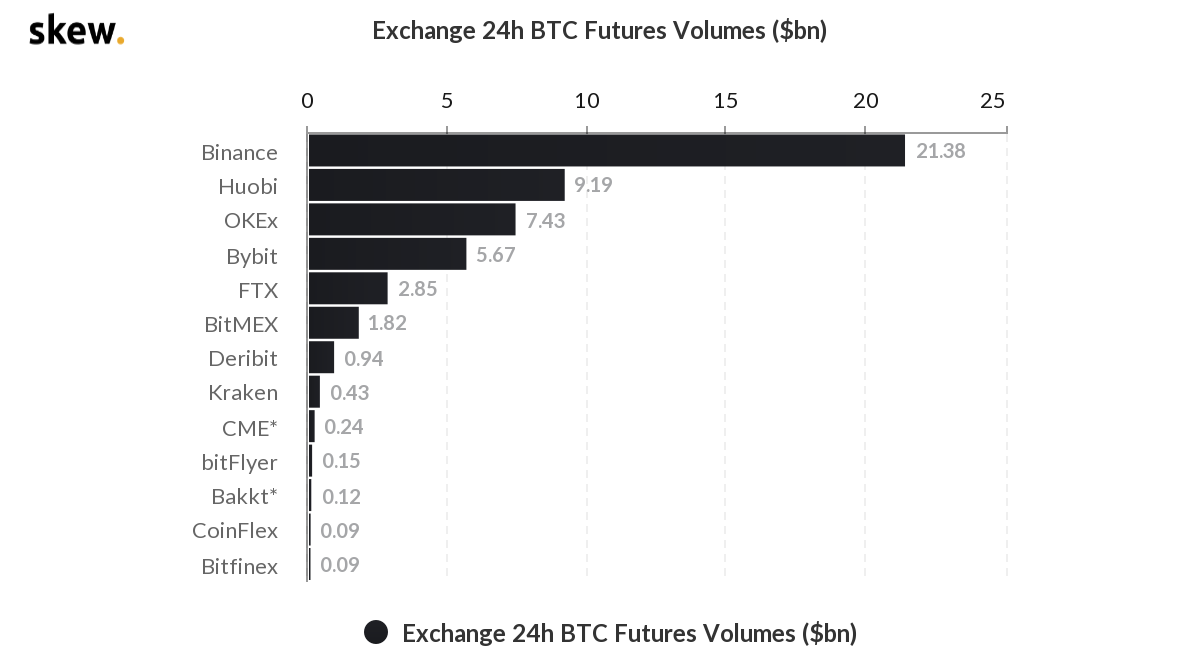 【合约日报】BTC有望反弹，Doge继续升至新高 - 第3张  | 比特币-比特币价格-比特币行情交易交流平台
