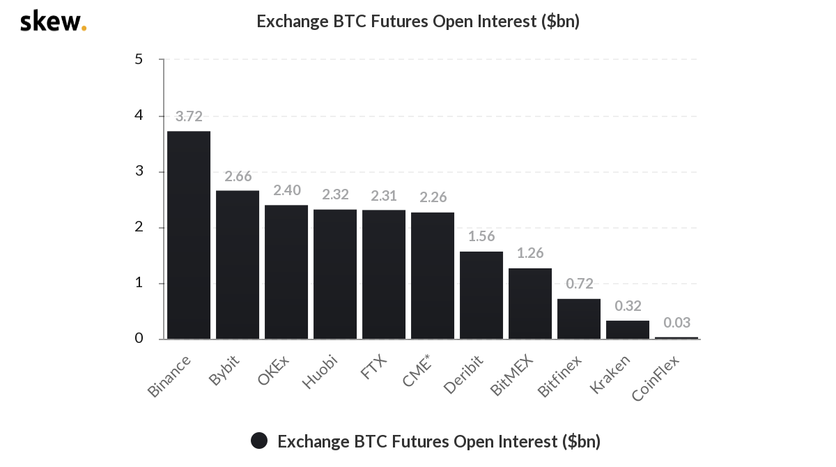 【合约日报】BTC有望反弹，Doge继续升至新高 - 第4张  | 比特币-比特币价格-比特币行情交易交流平台