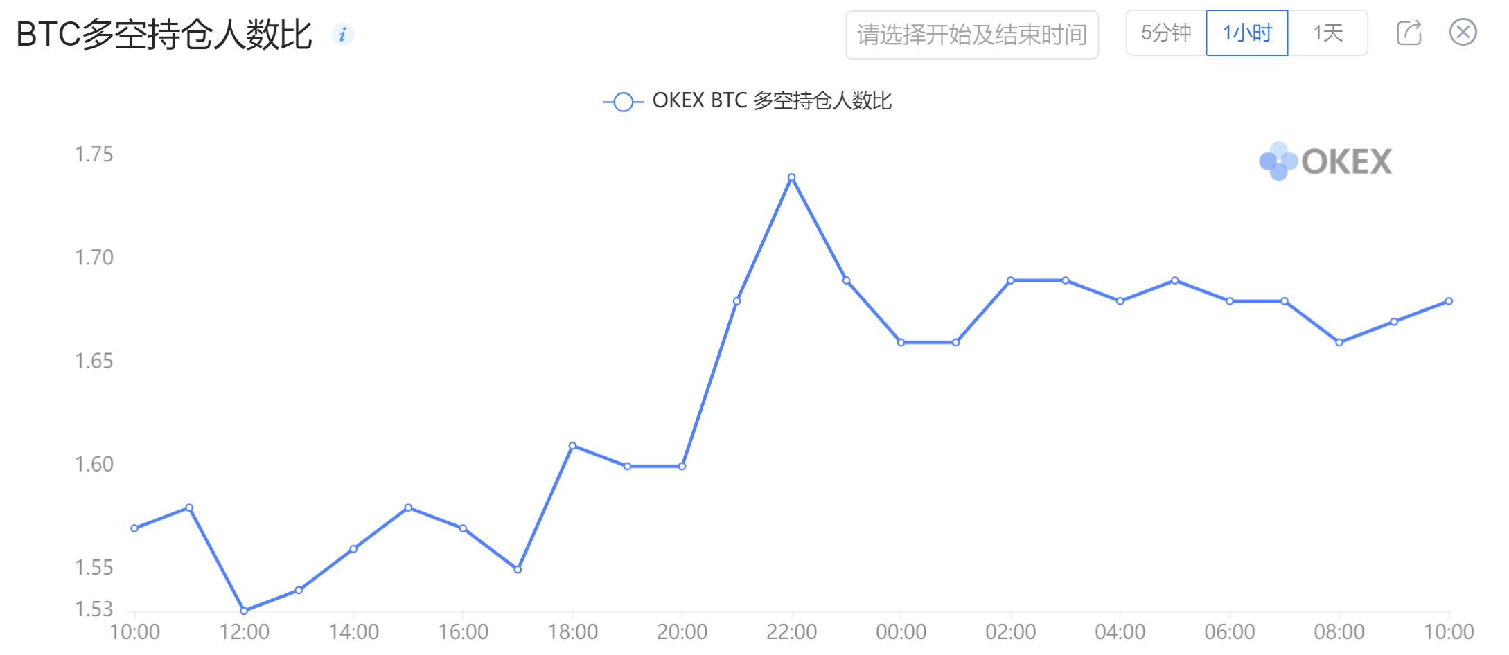 【合约日报】BTC有望反弹，Doge继续升至新高 - 第5张  | 比特币-比特币价格-比特币行情交易交流平台