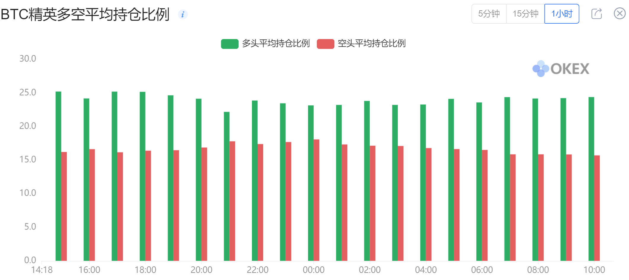 【合约日报】BTC有望反弹，Doge继续升至新高 - 第7张  | 比特币-比特币价格-比特币行情交易交流平台
