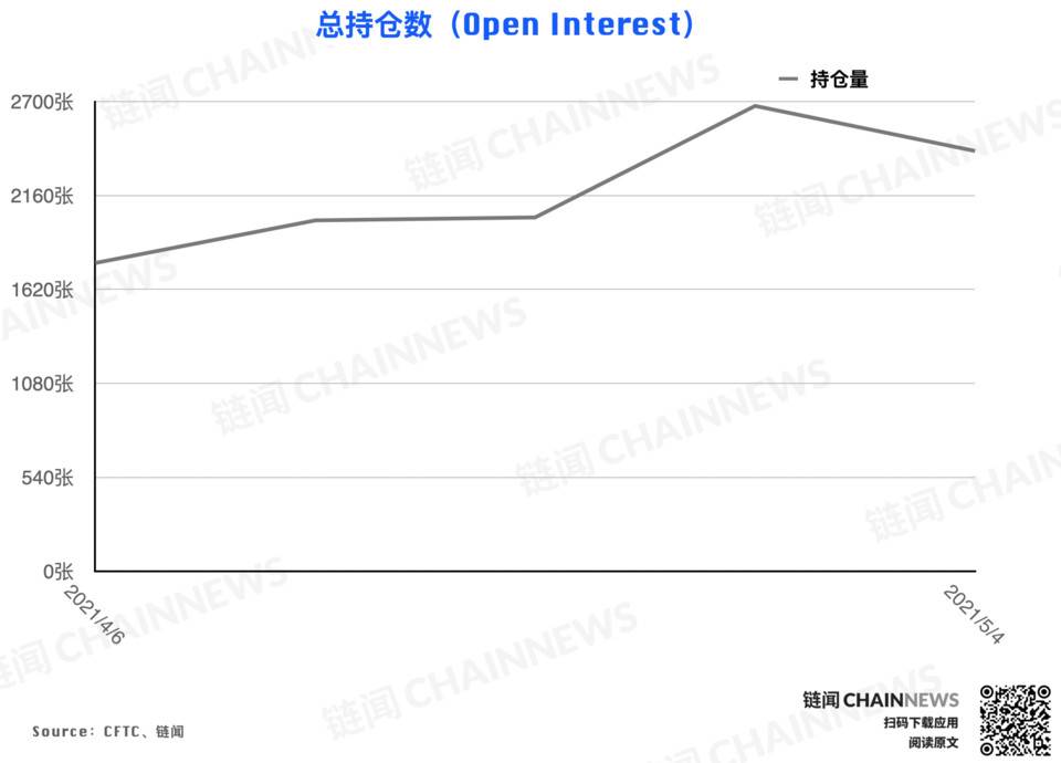 只有大投资者持坚定的看涨态度| CFTC cot Ethereum每周头寸报告 - 第1张  | 比特币-比特币价格-比特币行情交易交流平台