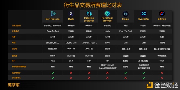 映射整个金融世界的加密货币衍生品 谁会成为比Uniswap更大的独角兽？ - 第1张  | 比特币-比特币价格-比特币行情交易交流平台