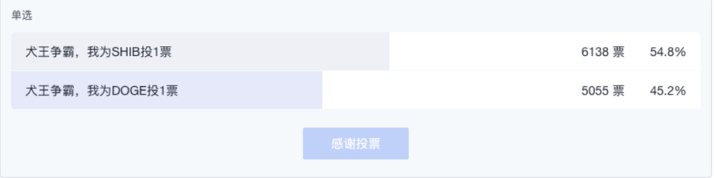 Shib在30天内正式推出okex。它能成为狗钱（包括福利）的杀手吗 - 第7张  | 比特币-比特币价格-比特币行情交易交流平台