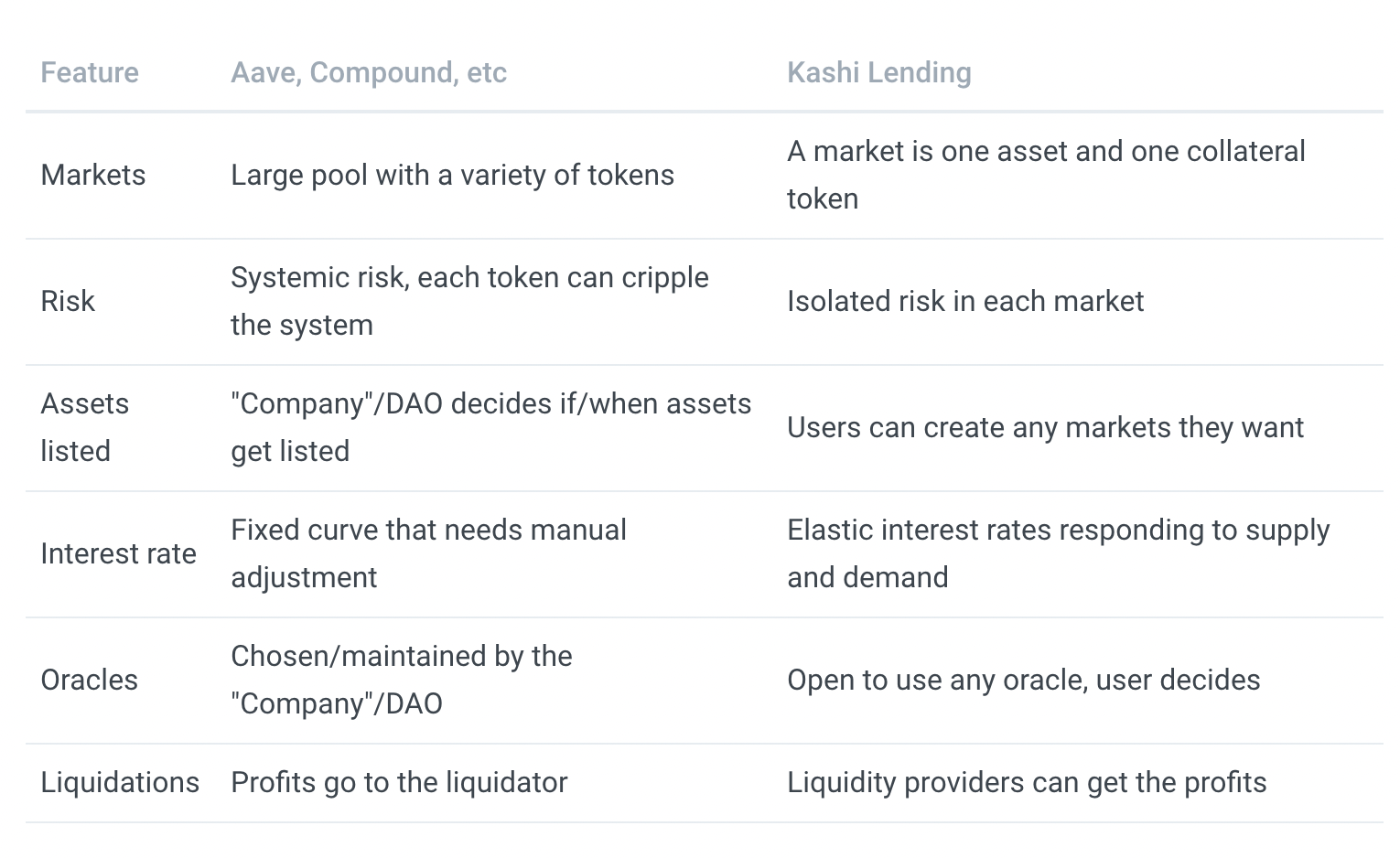 如何借寿司交换的钱？ - 第3张  | 比特币-比特币价格-比特币行情交易交流平台