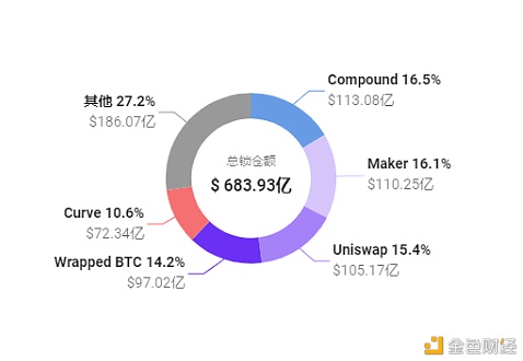 Uniswap V3正式启动 首日表现远超V2 会成为DeFi新一轮热潮的催化剂吗 - 第3张  | 比特币-比特币价格-比特币行情交易交流平台